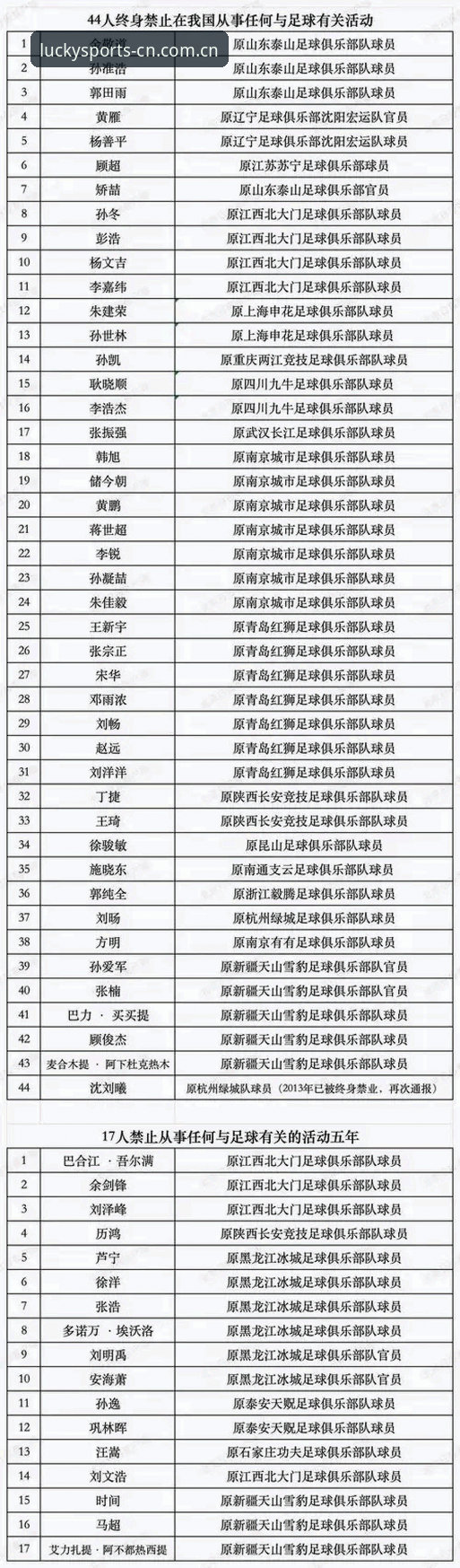足协第三批禁足名单深度分析：从行业整顿到赛事数据纯净化的全面解析